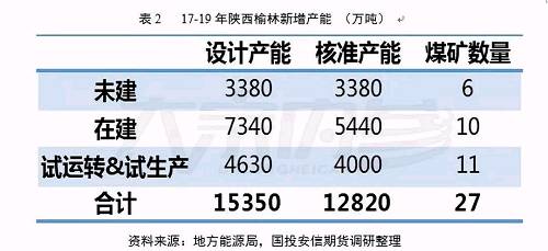 w΢^{(dio)вδӡC挦(ni)a(chn)ጷŵĘ^A(y)ڣ҂A(y)(ni)úa(chn)5600-5800fͬٞ1.98%18Sӵ^19ú(yng)ֵڴ